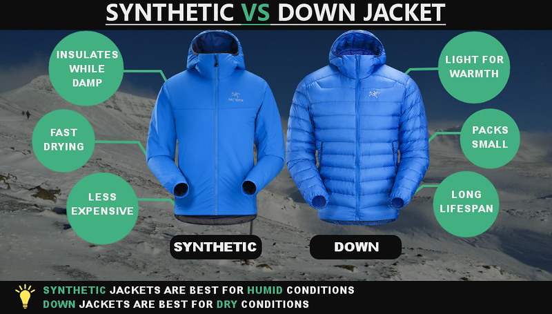 Leading Synthetic Down Manufacturer | #1 Sustainable Jacket Filling Solutions